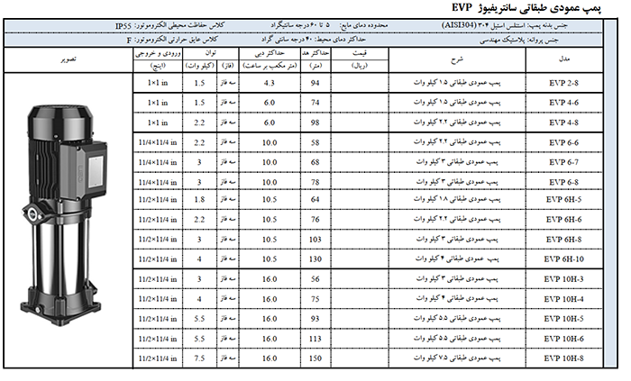 پمپ عمودی طبقاتی پروانه پلاستیک لئو