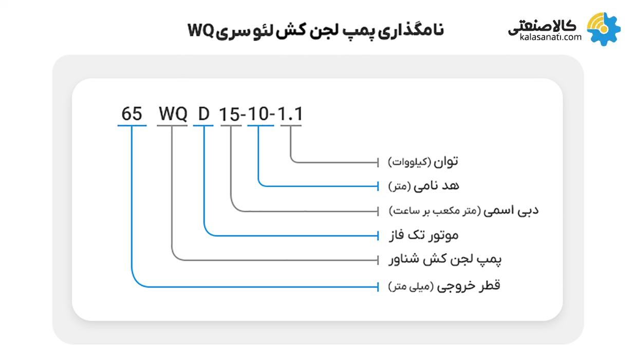 نام گذاری پمپ لجنکش لئو سری wq