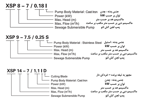 کد شناسایی پمپ لجن کش لئو