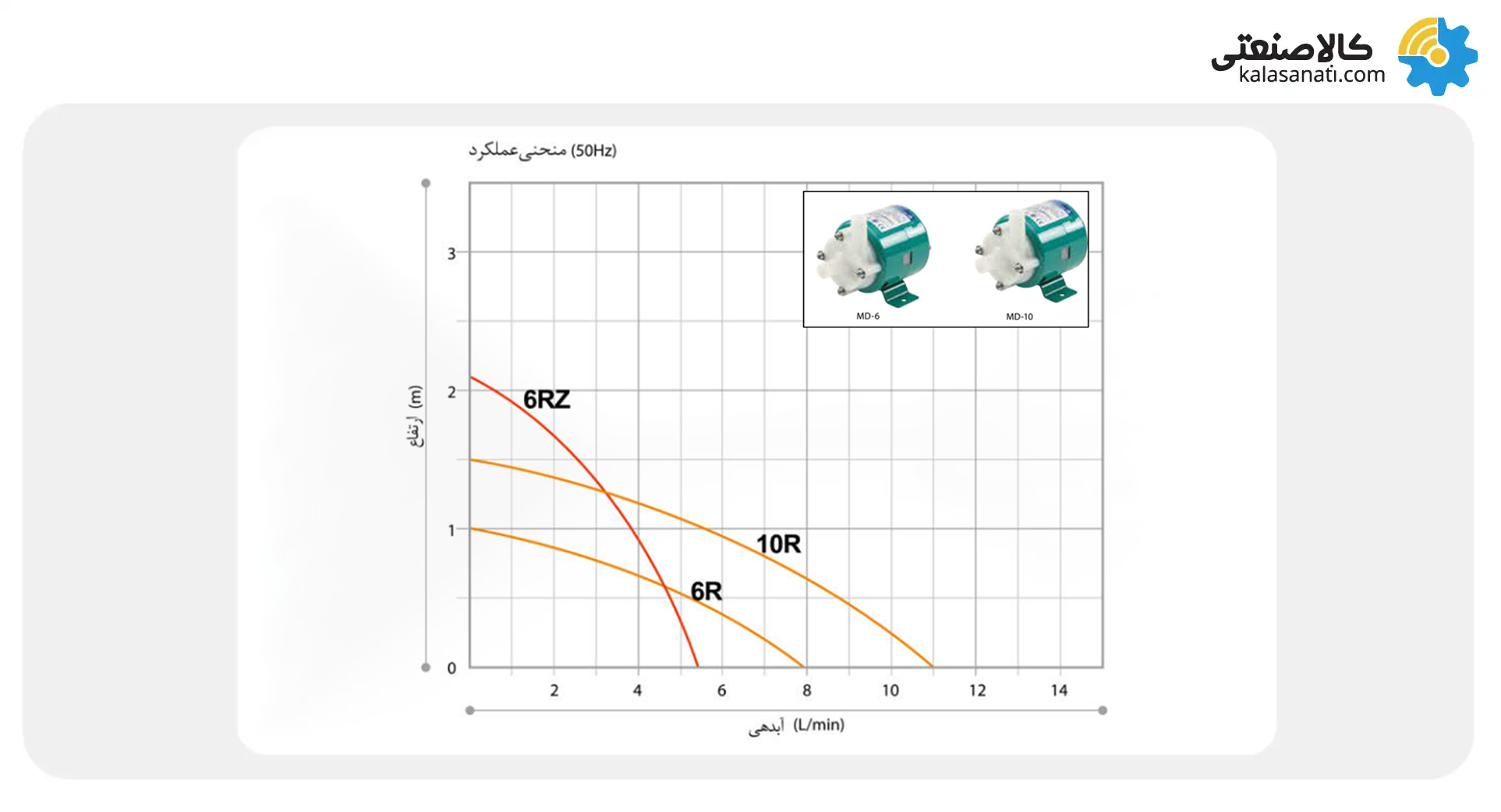 نمودار هد برحسب دبی MD6R تا MD10R