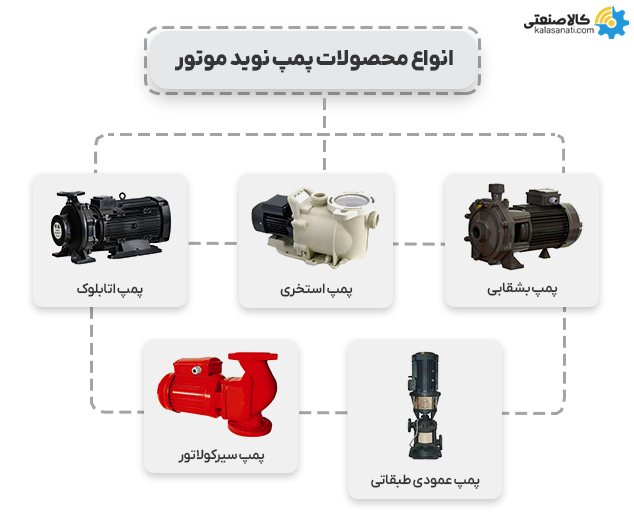 انواع محصولات پمپ نوید موتور