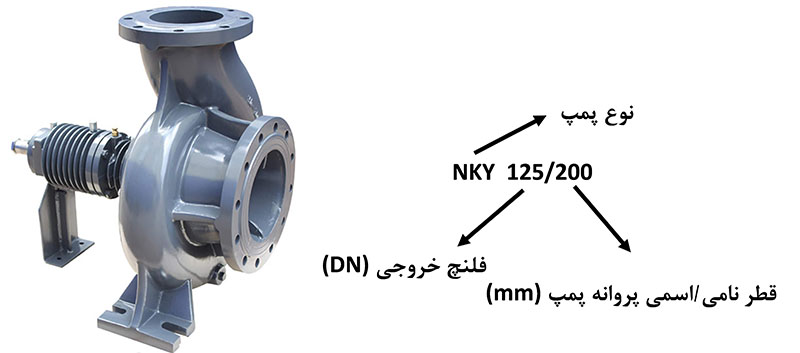 پمپ روغن داغ گریز از مرکز NKY