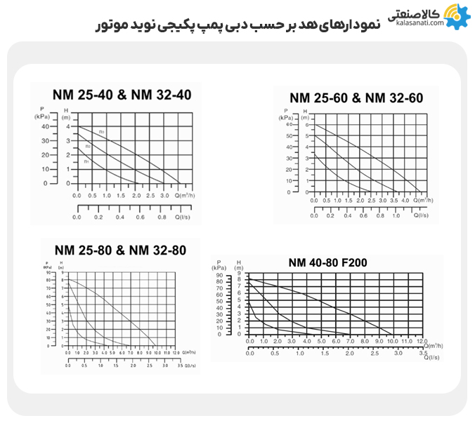 نمودارهای هد برحسب دبی پمپ پکیجی نوید موتور