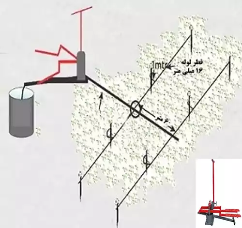 آبیاری زمین 300 متر مربع با پمپ پدالی