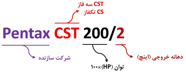 پمپ پنتاکس