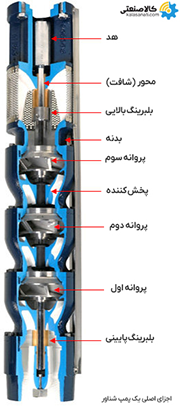 اجزای پمپ شناور