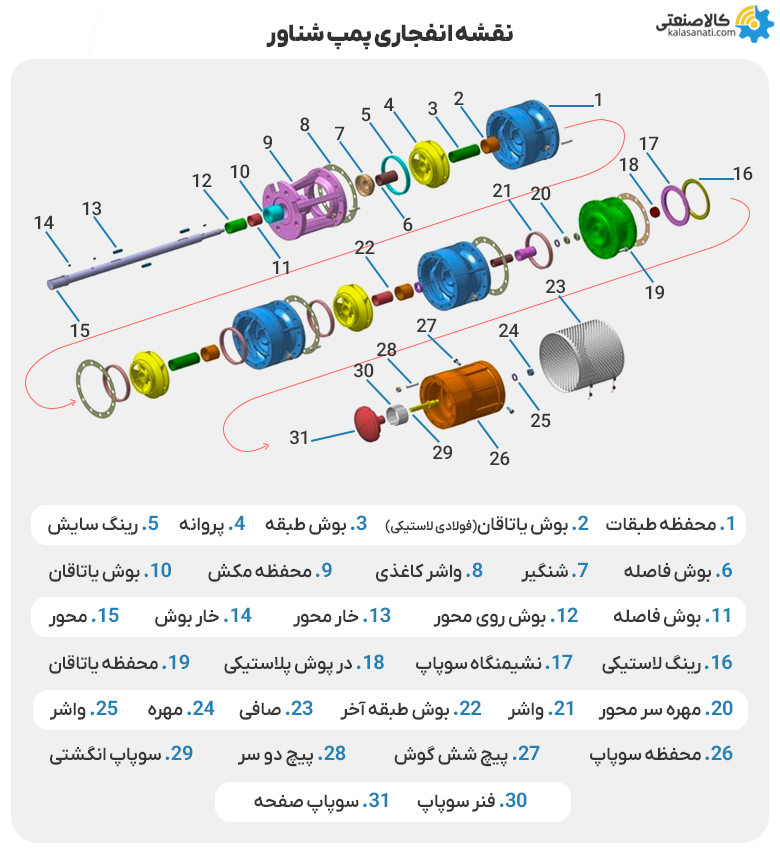 نقشه انفجاری پمپ شناور