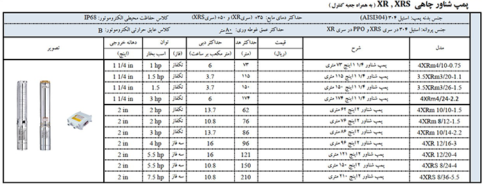 مشخصات اجمالی پمپ لئو