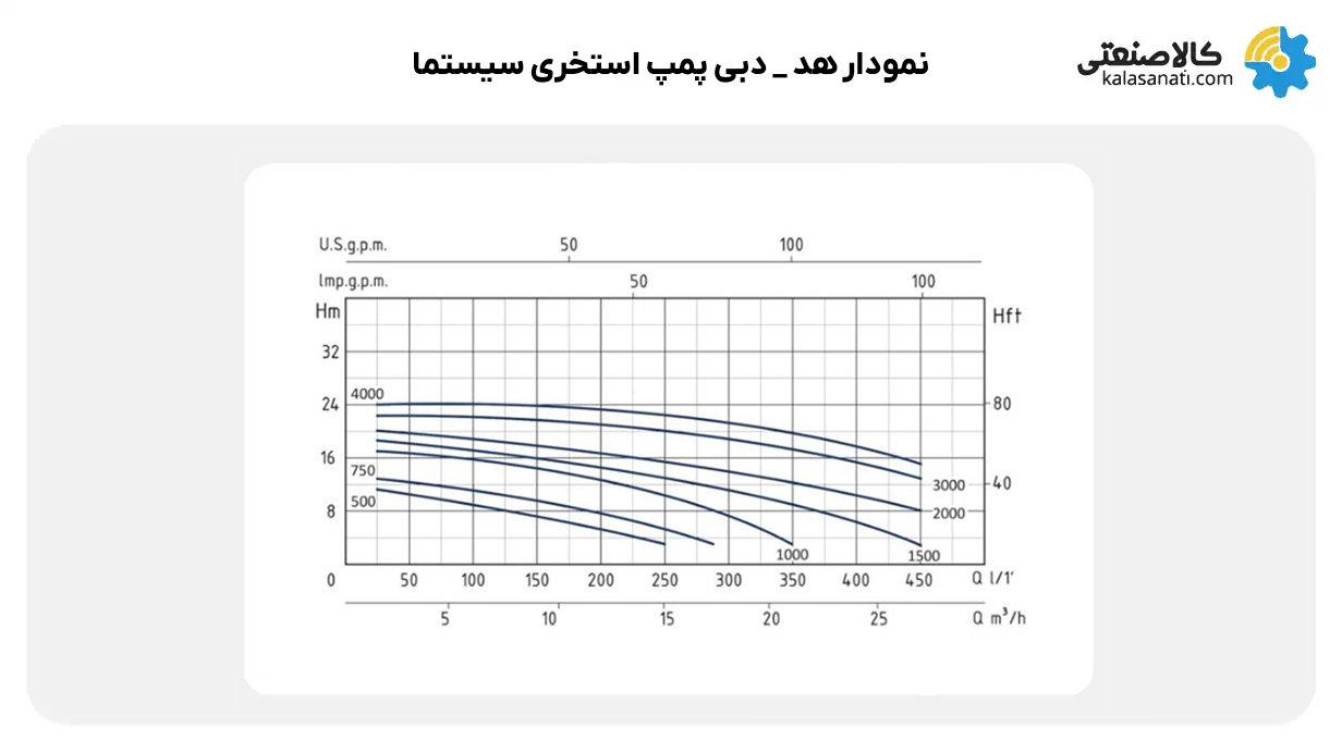 نمودار هد و دبی پمپ استخری سیستما