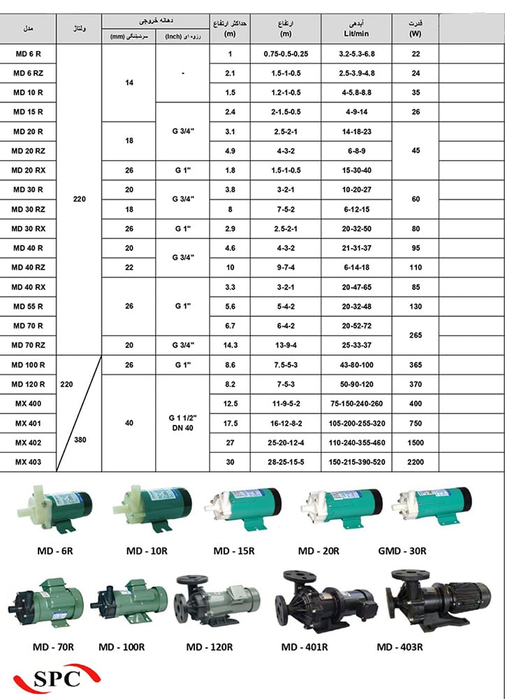 مشخصات فنی پمپ مگنتی SPC