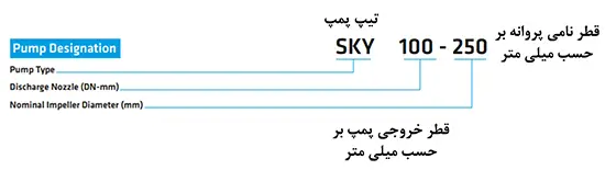 پمپ روغن داغ استاندارت