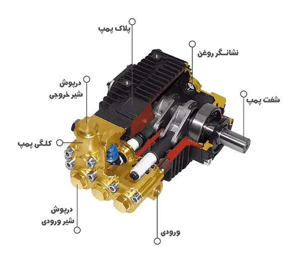 پمپ برتولینی