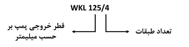 قطر خروجی و تعداد طبقات wkl 125