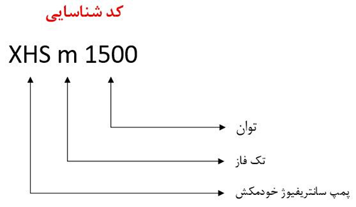 کد نشاسایی