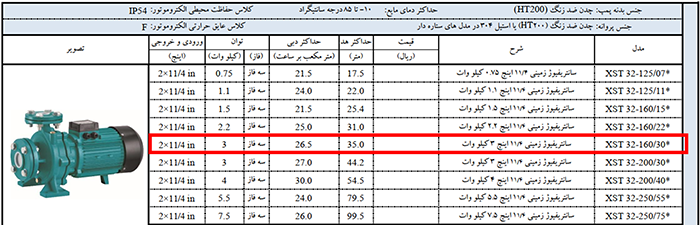 پمپ اتابلوک سه فاز لئو