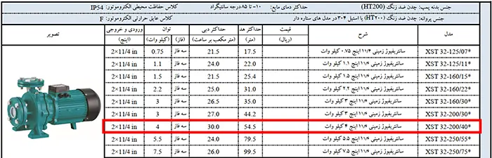 پمپ اتابلوک لئو