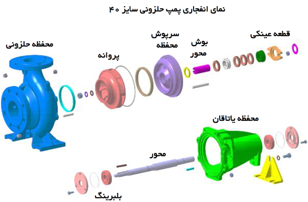 اجزای پمپ حلزونی سایز 40