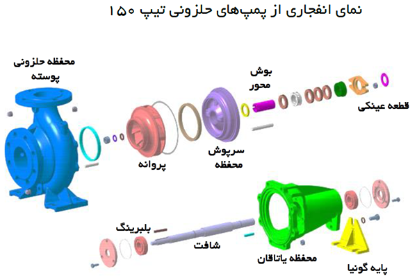 نمای انفجاری پمپ های  حلزونی تیپ 150