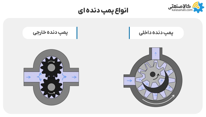 انواع پمپ دنده ای