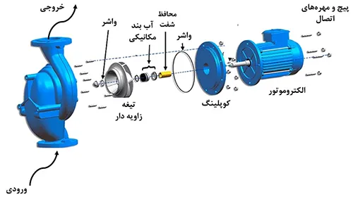 اجزای اصلی پمپ سیرکولاتور