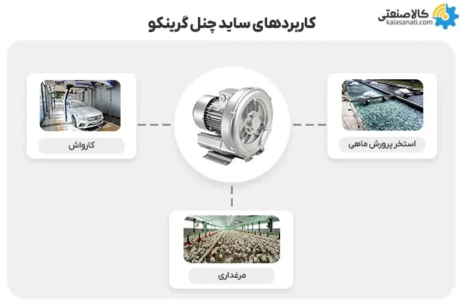 کاربردهای ساید چنل گرینکو