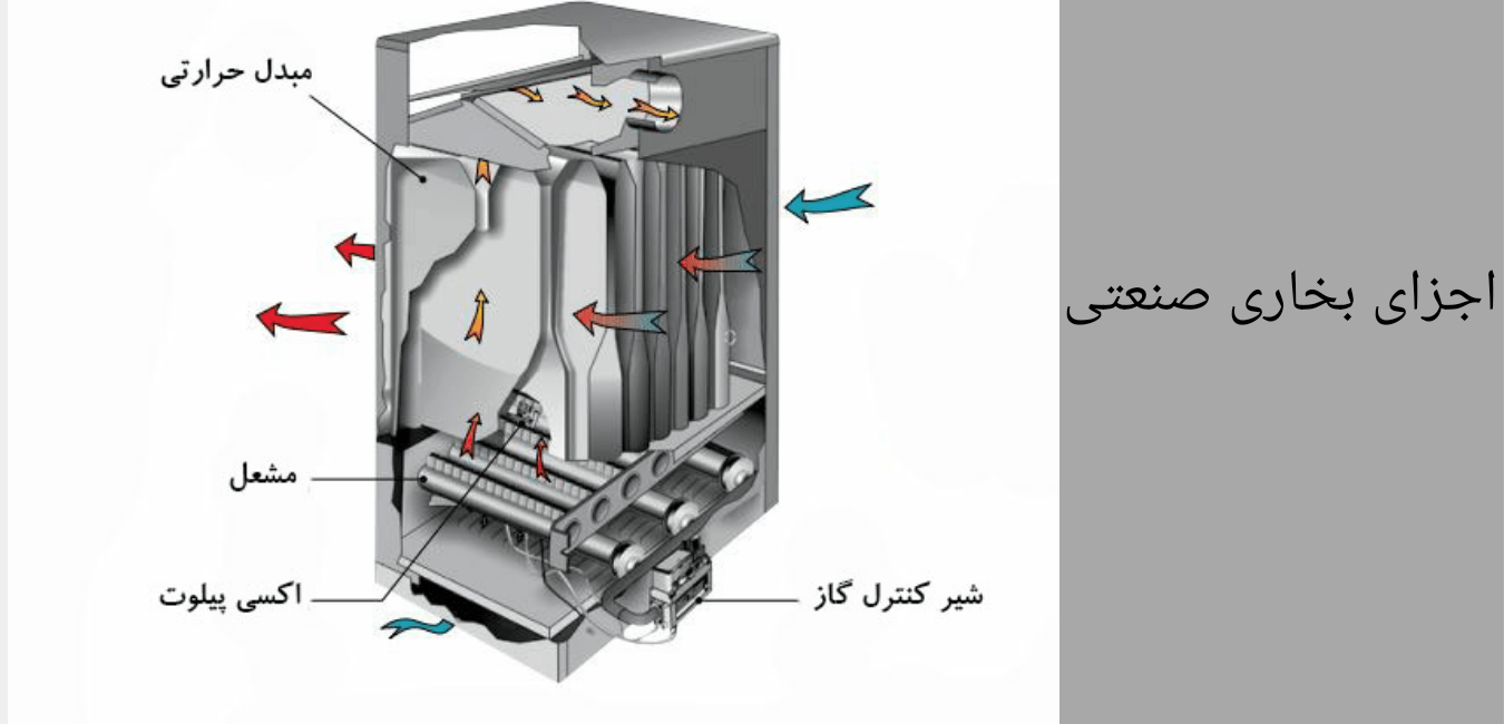 گرمایشی بخاری صنعتی