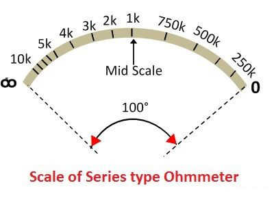 نشانگر اهم متر مدل سری