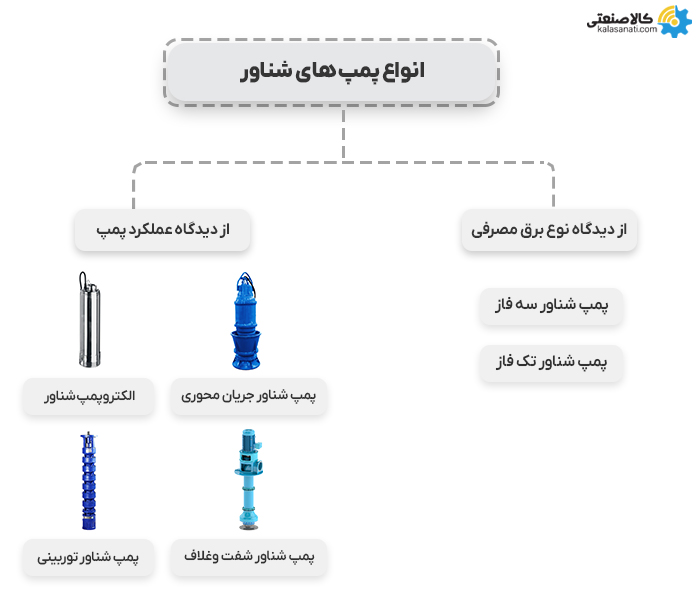 انواع پمپ های شناور