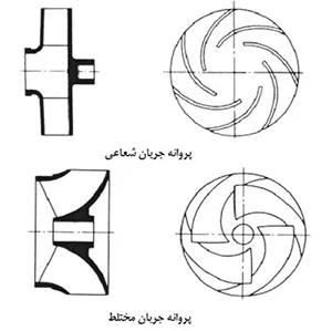 پمپ آب شناور