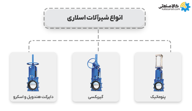 انواع شیرآلات اسلاری