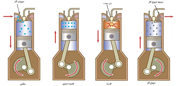 سیکل موتور تک بنزینی 4 زمانه