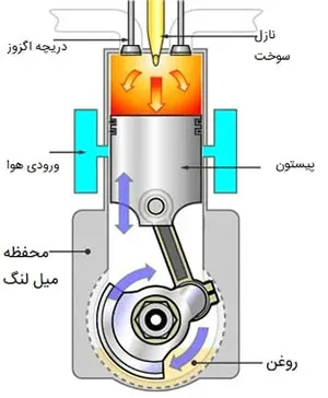 سیکل موتور تک دیزلی دو زمانه