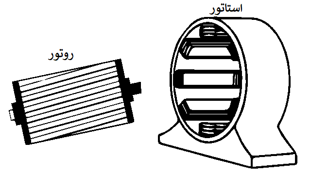 روتور و استاتور
