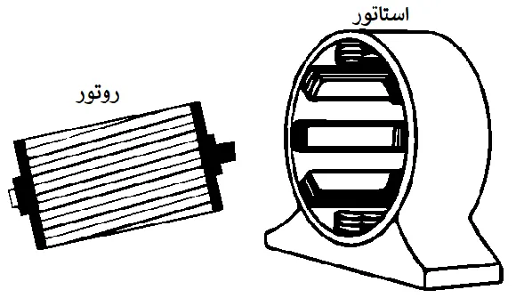 روتور و استاتور