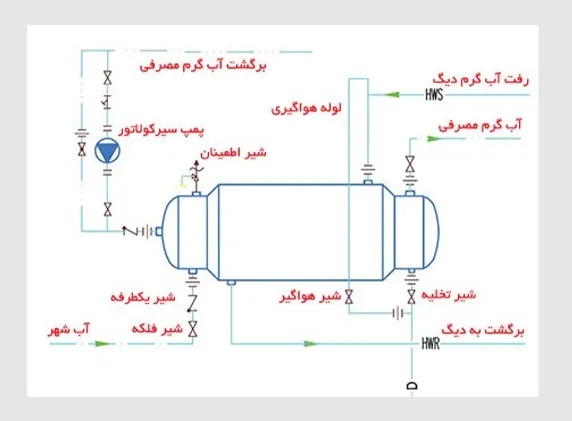 مجرای تخلیه و پاکسازی