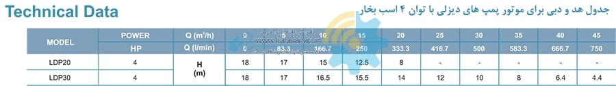 technical_data