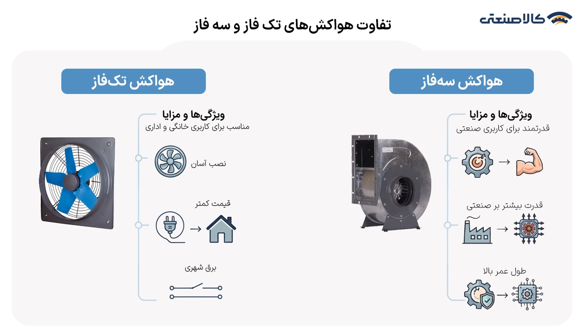 تفاوت هواکش های تک فاز و سه فاز