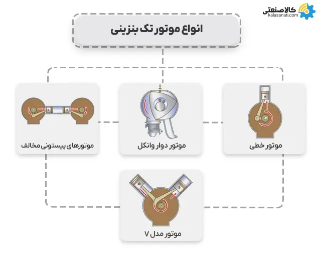 انواع موتور تک بنزینی