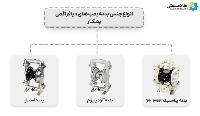 انواع جنس بدنه پمپ پمکار