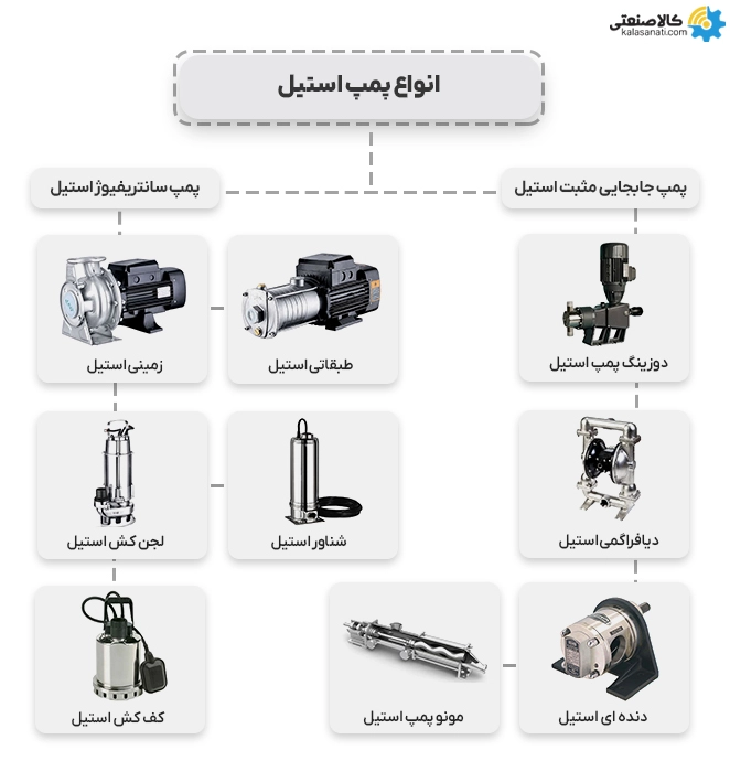 انواع پمپ استیل