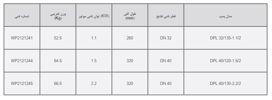 پمپ سیرکولاتور خطی ویلو مدل DPL