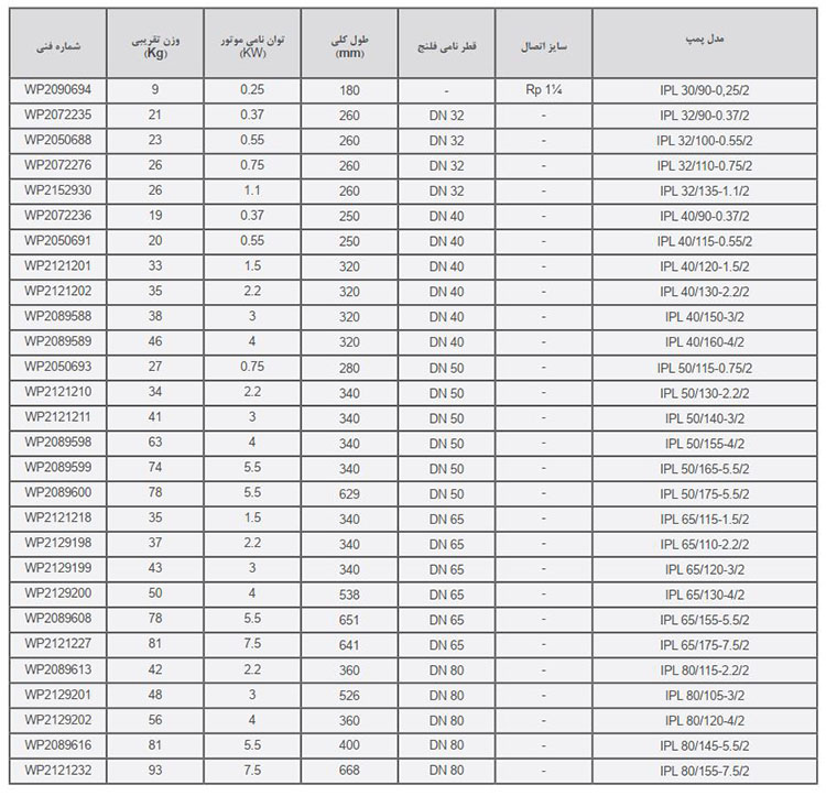 پمپ سیرکولاتور خطی ویلو مدل IPL