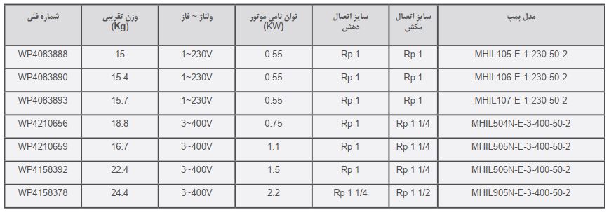 پمپ افقی طبقاتی ویلو مدل MHIL