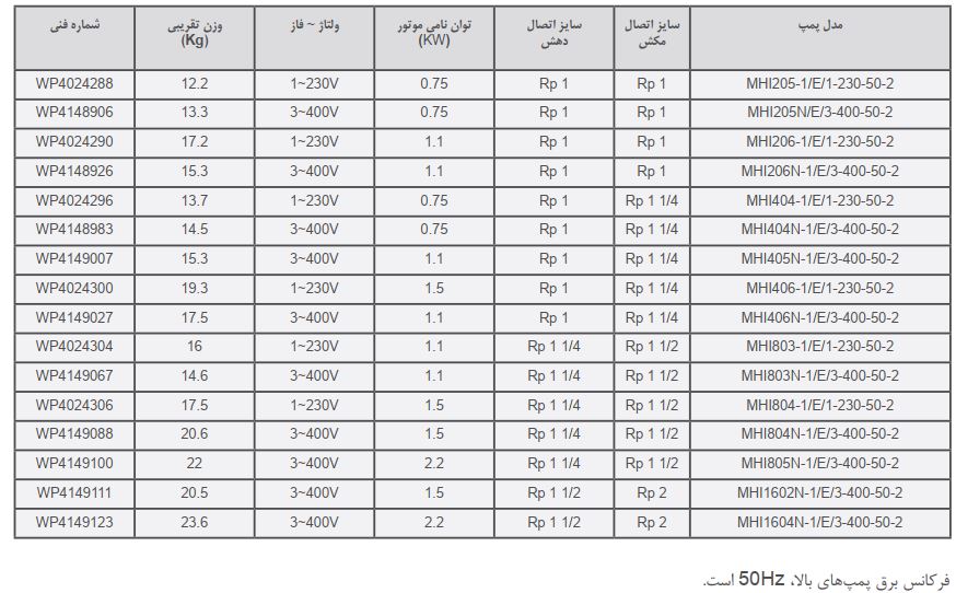 پمپ افقی طبقاتی ویلو مدل MHI