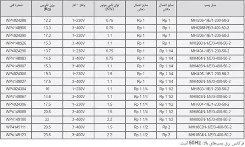 پمپ افقی طبقاتی ویلو مدل MHI