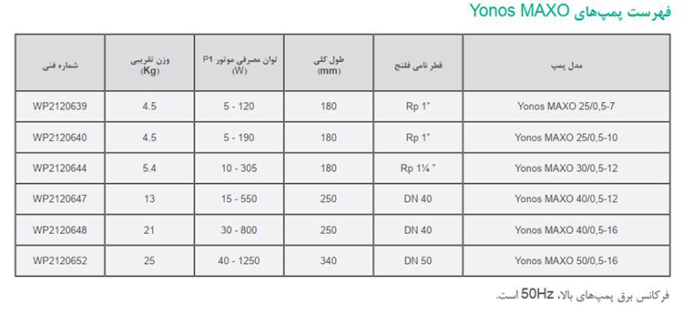 پمپ سیرکولاتور هوشمند ویلو مدل yonos
