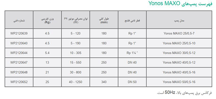 پمپ سیرکولاتور هوشمند ویلو مدل yonos