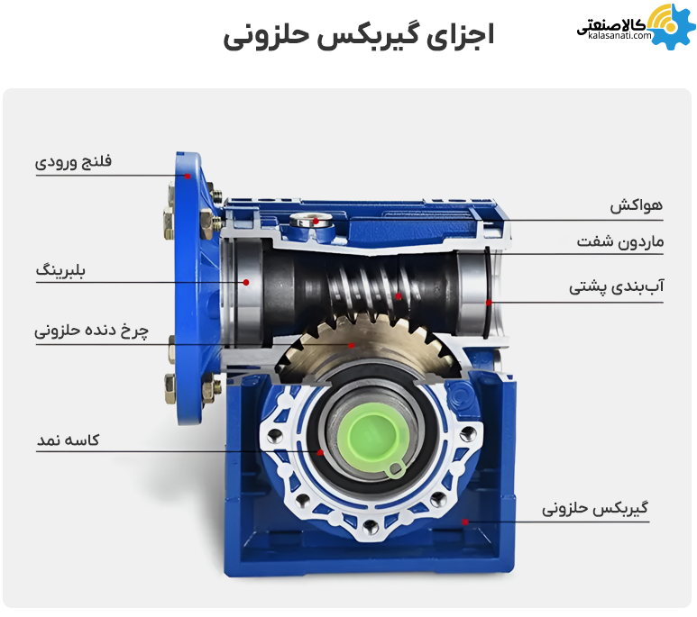 اجزای گیربکس حلزونی