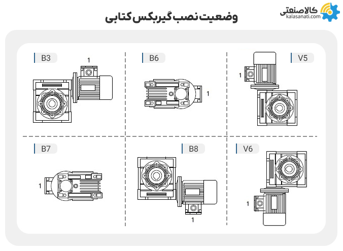 وضعیت نصب گیربکس کتابی