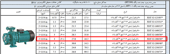 الکتروپمپ اتابلوک سه فاز لئو